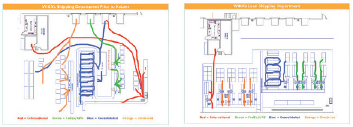 redesigned material flow through WIKA 