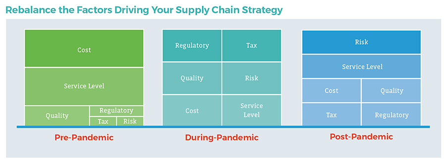 Strategic Sourcing Solutions For Your Supply Chain