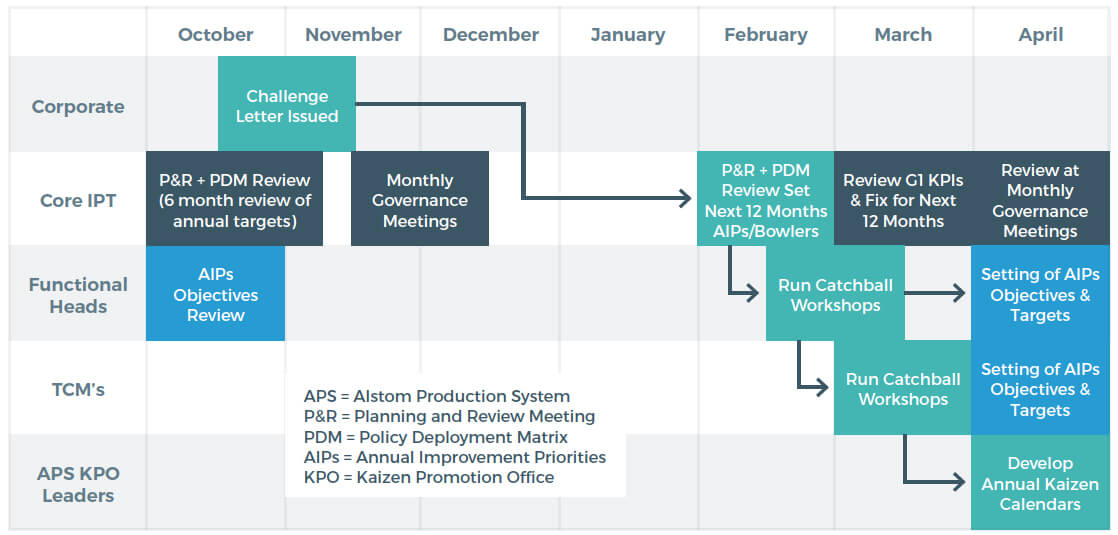 Operational Excellence Supports Growth Strategy - Case Study