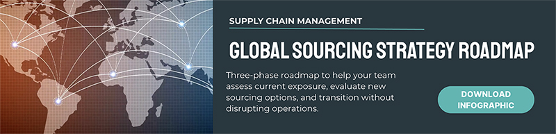 Global Sourcing Strategy Roadmap
