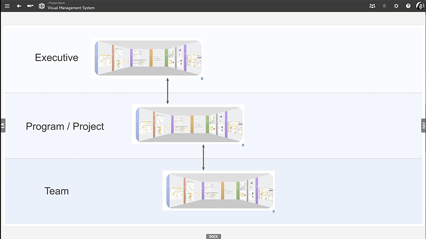 Lean Project Management