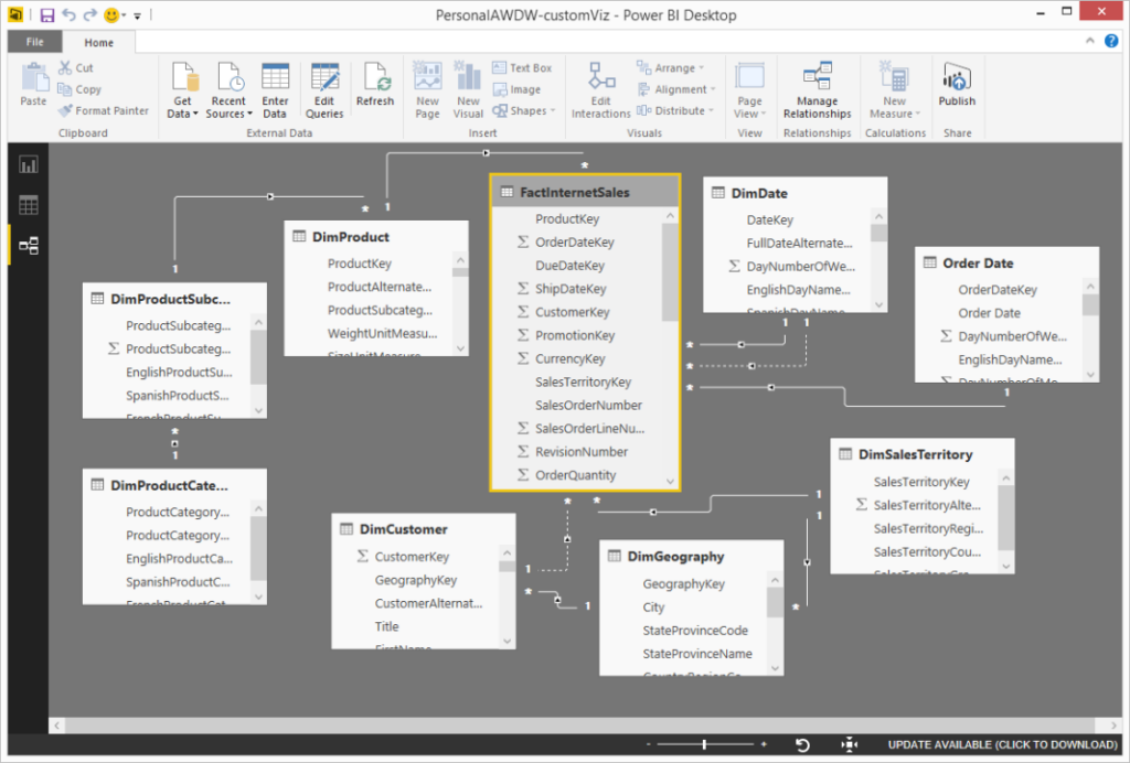 Reusable Data Models PowerBi - TBM Consulting Technology Partners